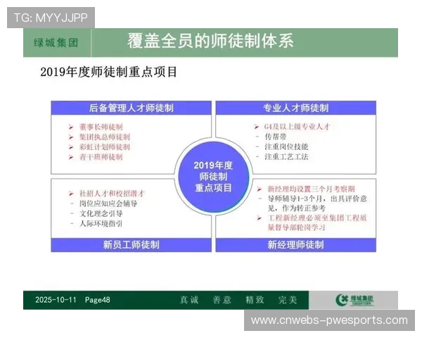 培训体系与赛事结合 培养后备人才与消费习惯 培训体系与赛事结合 培养后备人才与消费习惯